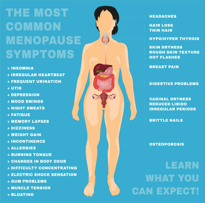 Menopausal Symptoms - Sparkle Health